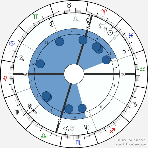 Simona Monyová wikipedia, horoscope, astrology, instagram