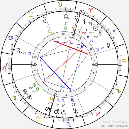 Simona Monyová birth chart, biography, wikipedia 2023, 2024