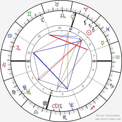 Simona Monyová birth chart, Simona Monyová astro natal horoscope, astrology