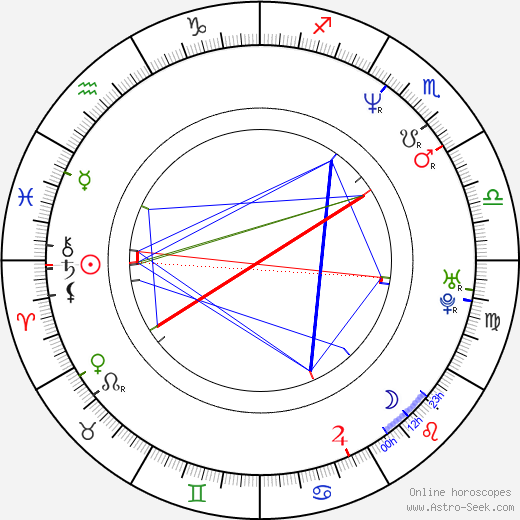 Stephen Belber birth chart, Stephen Belber astro natal horoscope, astrology