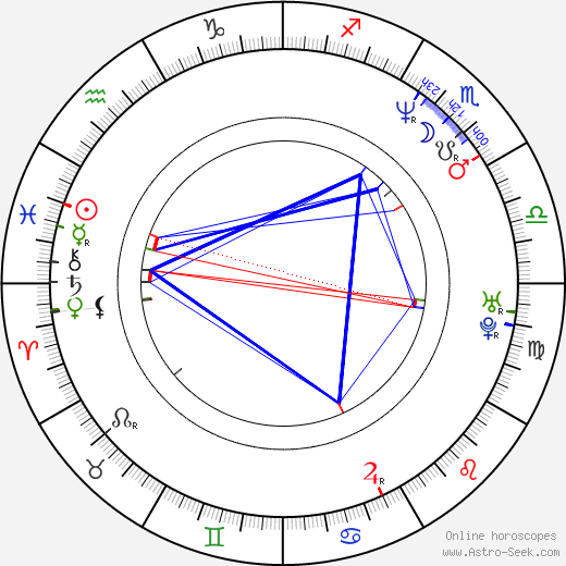 Susanna Helke birth chart, Susanna Helke astro natal horoscope, astrology