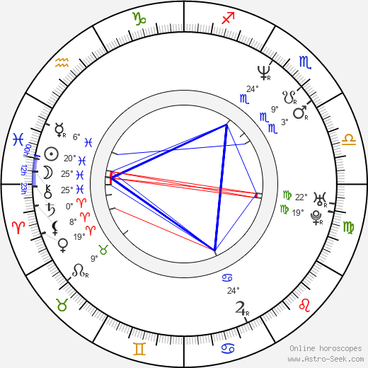 Suzy Rêgo birth chart, biography, wikipedia 2023, 2024