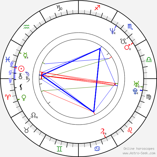 Suzy Rêgo birth chart, Suzy Rêgo astro natal horoscope, astrology