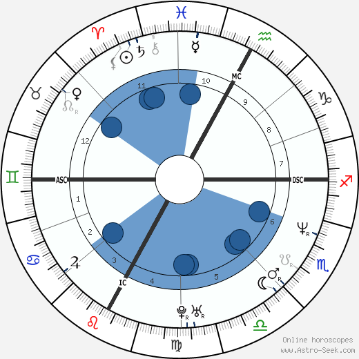 Sylvain Larocque wikipedia, biography, birth chart, instagram Sylvain Larocque wikipedia, horoscope, astrology, instagram
