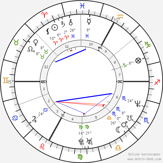 Sylvain Larocque birth chart, biography, wikipedia 2023, 2024