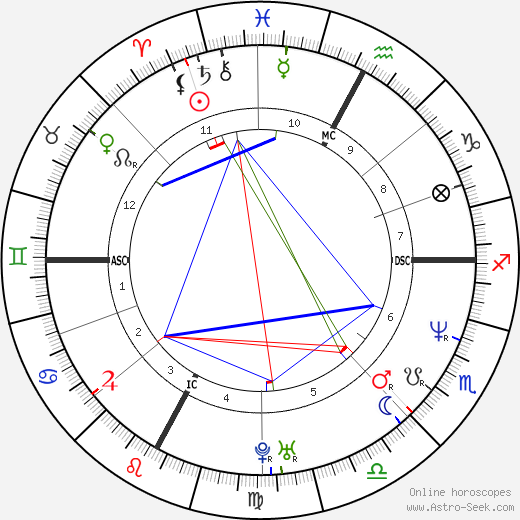 Sylvain Larocque birth chart, Sylvain Larocque astro natal horoscope, astrology