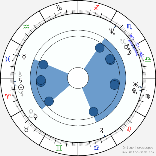 Talisa Soto horoscope, astrology, sign, zodiac, date of birth, instagram