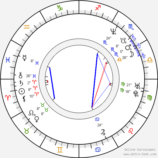 Talisa Soto birth chart, biography, wikipedia 2024, 2025