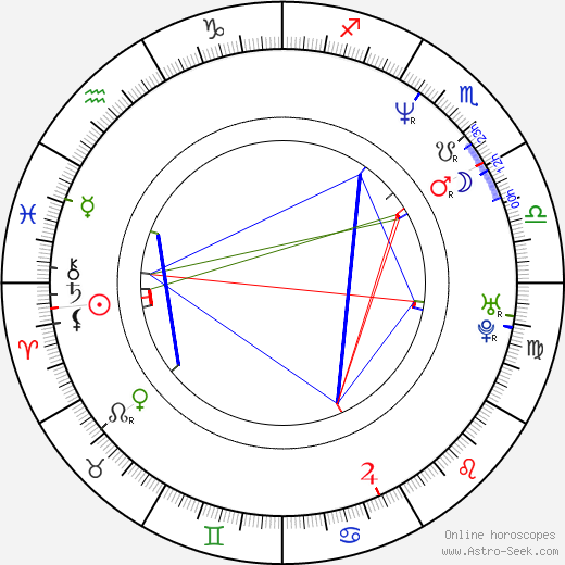 Talisa Soto birth chart, Talisa Soto astro natal horoscope, astrology