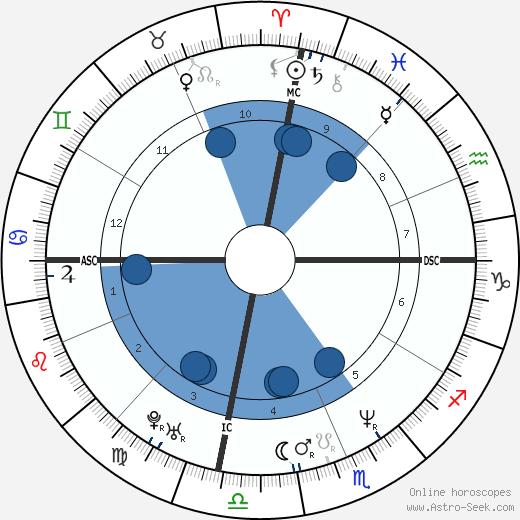 Tom Hammonds wikipedia, biography, birth chart, instagram Tom Hammonds wikipedia, horoscope, astrology, instagram