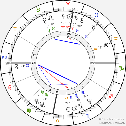 Tom Hammonds birth chart, biography, wikipedia 2023, 2024