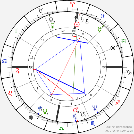 Tom Hammonds birth chart, Tom Hammonds astro natal horoscope, astrology