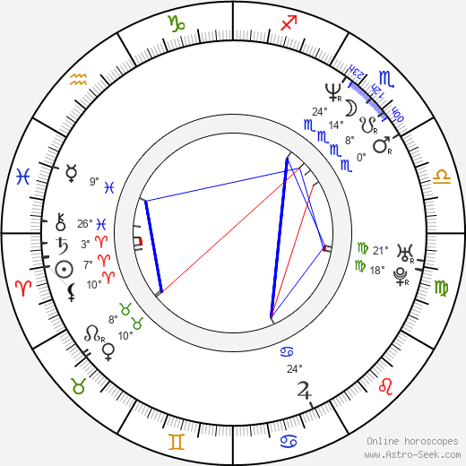 Tracey Needham birth chart, biography, wikipedia 2024, 2025