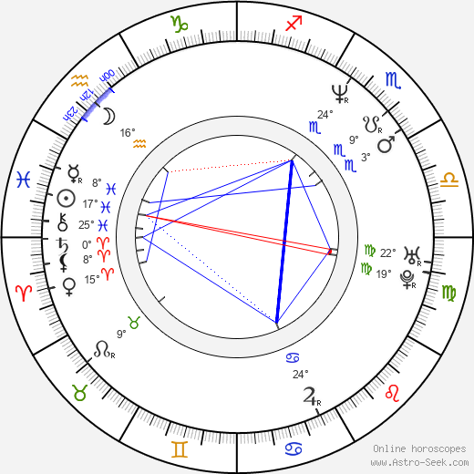 Velizar Binev birth chart, biography, wikipedia 2024, 2025