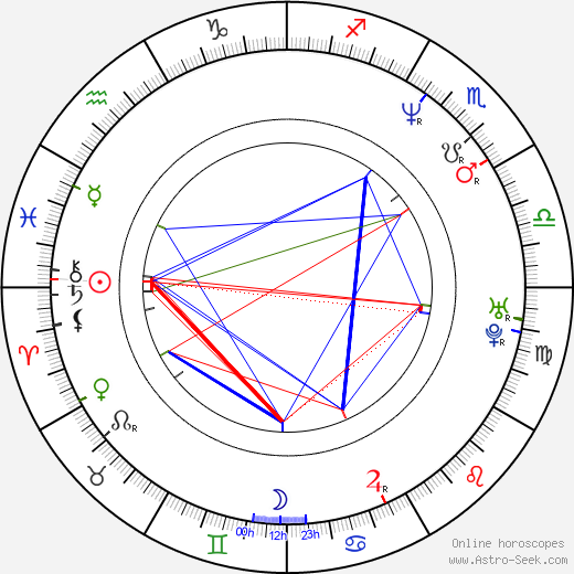 Vladimir Konstantinov birth chart, Vladimir Konstantinov astro natal horoscope, astrology