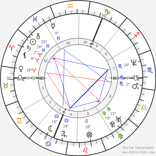Xavier Beauvois birth chart, biography, wikipedia 2024, 2025