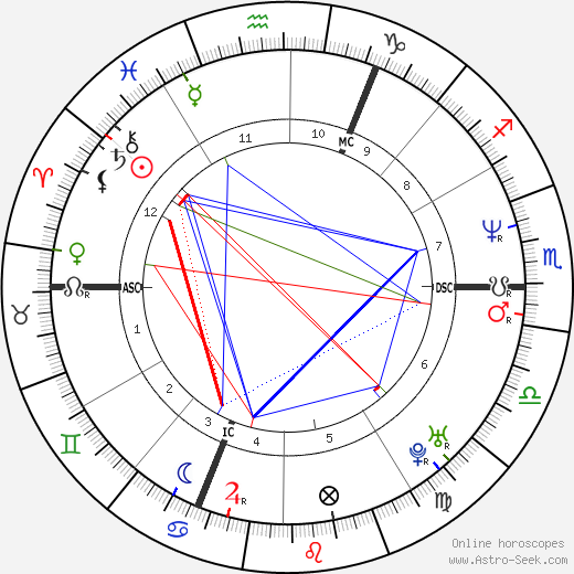 Xavier Beauvois birth chart, Xavier Beauvois astro natal horoscope, astrology