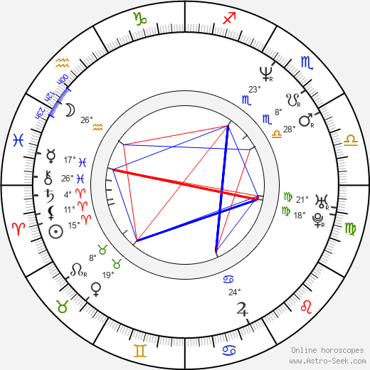 Adam Lieberman birth chart, biography, wikipedia 2024, 2025