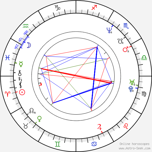 Adam Lieberman birth chart, Adam Lieberman astro natal horoscope, astrology