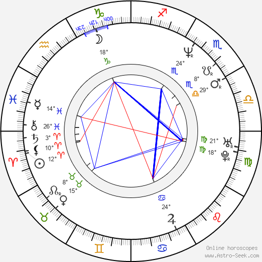 Adrian Mole birth chart, biography, wikipedia 2023, 2024