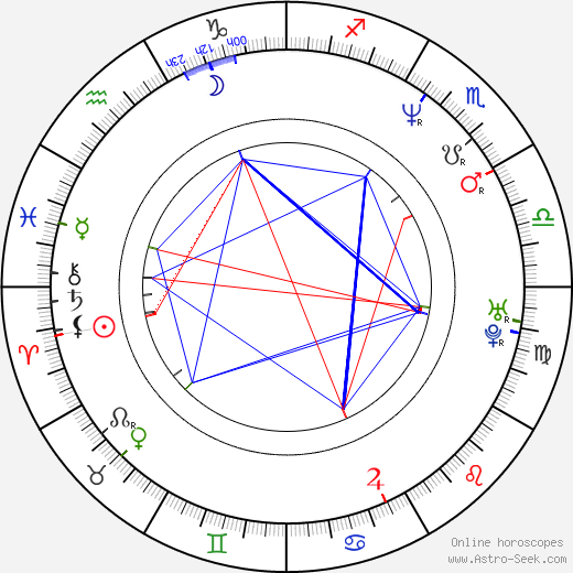 Adrian Mole birth chart, Adrian Mole astro natal horoscope, astrology