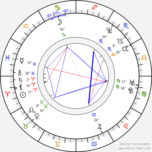 Ajay Devgn birth chart, biography, wikipedia 2023, 2024