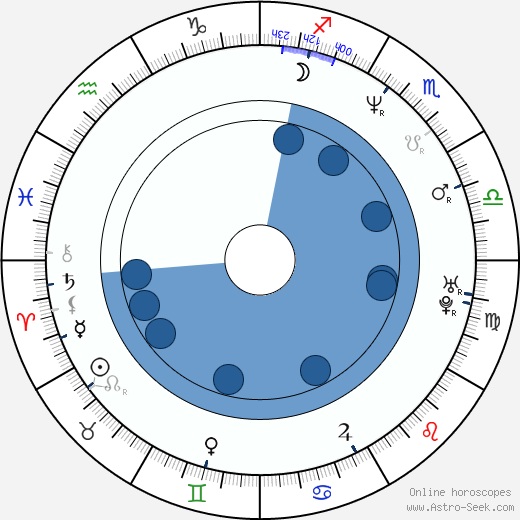 Aki Avni Oroscopo, astrologia, Segno, zodiac, Data di nascita, instagram