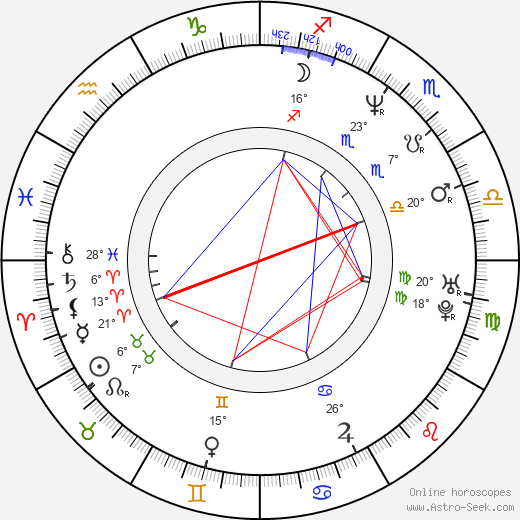 Aki Avni birth chart, biography, wikipedia 2024, 2025