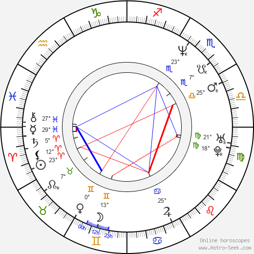 Aleš Řebíček birth chart, biography, wikipedia 2023, 2024