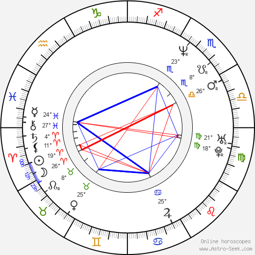 Alexander Minajev birth chart, biography, wikipedia 2023, 2024