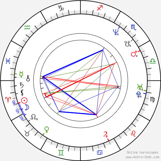 Alexander Minajev birth chart, Alexander Minajev astro natal horoscope, astrology