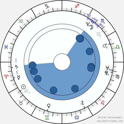 Angel Martino horoscope, astrology, sign, zodiac, date of birth, instagram