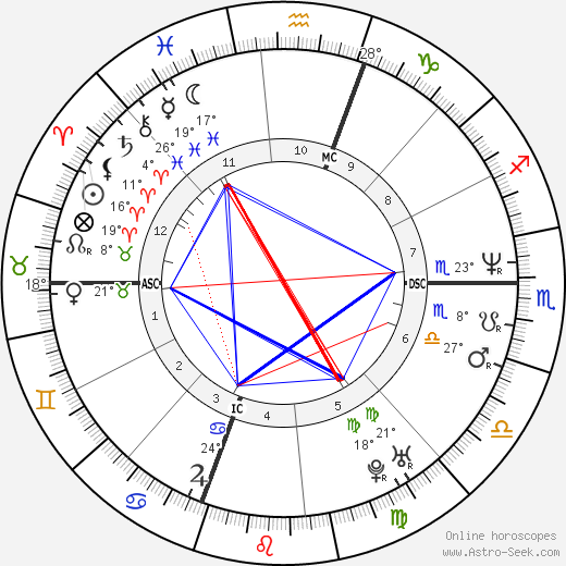 Antonella Moccia birth chart, biography, wikipedia 2023, 2024