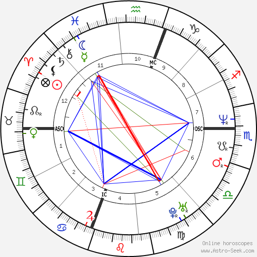 Antonella Moccia birth chart, Antonella Moccia astro natal horoscope, astrology