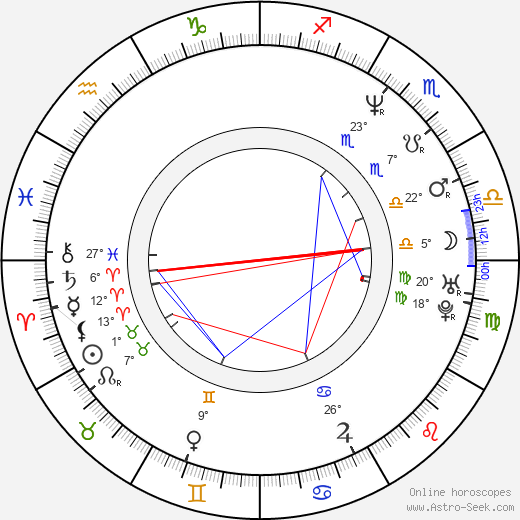 Brenda Campbell birth chart, biography, wikipedia 2023, 2024