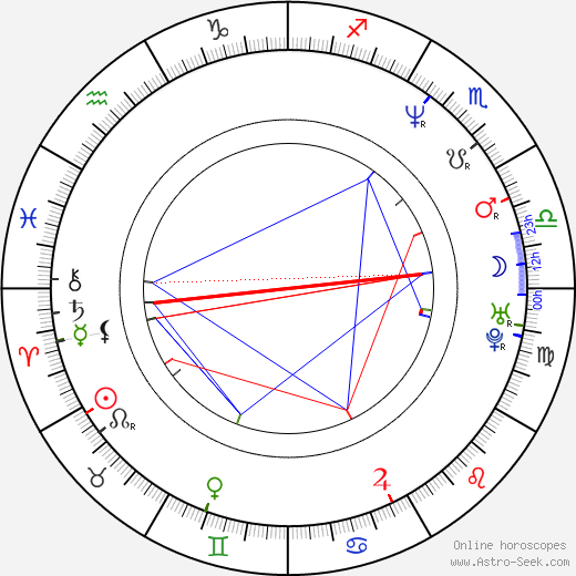 Brenda Campbell birth chart, Brenda Campbell astro natal horoscope, astrology