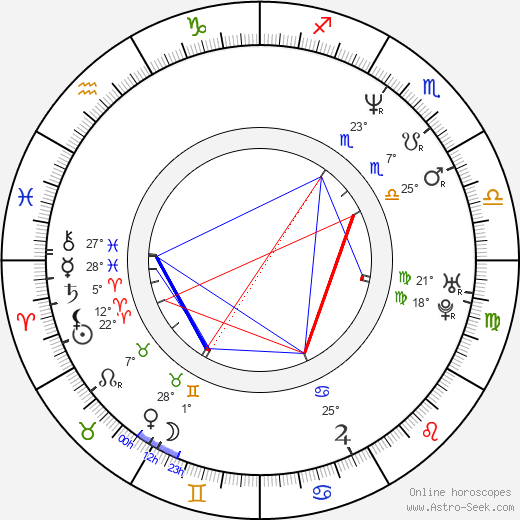 Broněk Černý birth chart, biography, wikipedia 2024, 2025