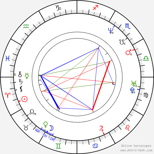 Broněk Černý birth chart, Broněk Černý astro natal horoscope, astrology