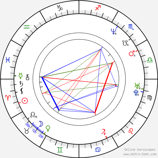 Cameron K. Smith birth chart, Cameron K. Smith astro natal horoscope, astrology