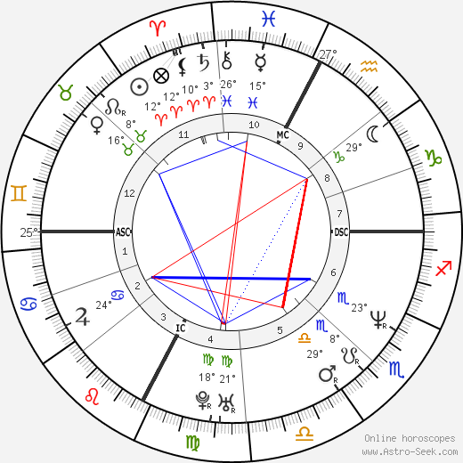 Cristi Puiu birth chart, biography, wikipedia 2023, 2024