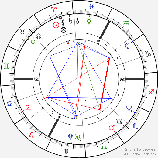 Cristi Puiu birth chart, Cristi Puiu astro natal horoscope, astrology