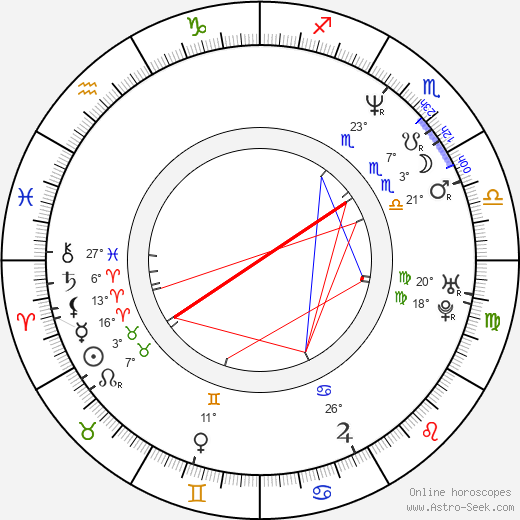 Dan Cutforth birth chart, biography, wikipedia 2023, 2024