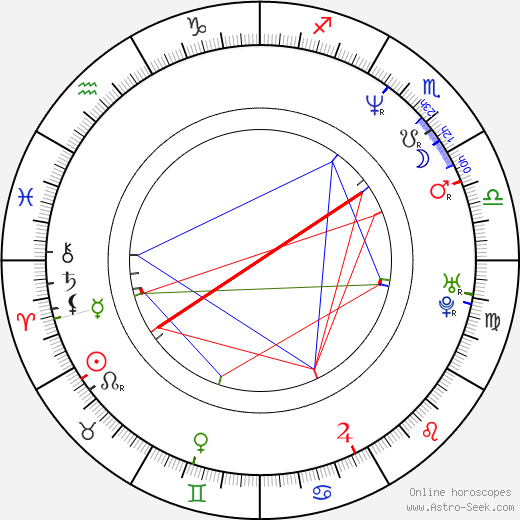 Dan Cutforth birth chart, Dan Cutforth astro natal horoscope, astrology