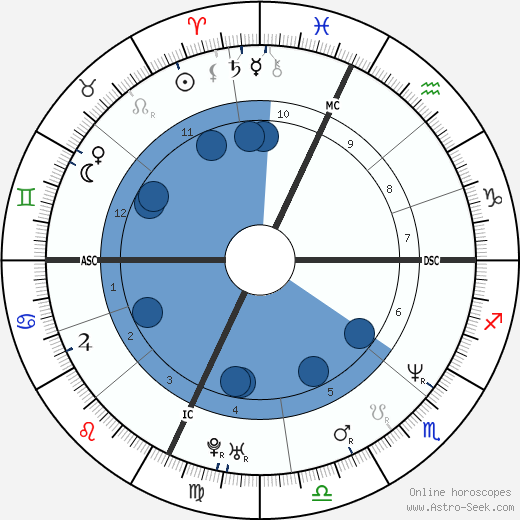 Dana Barros horoscope, astrology, sign, zodiac, date of birth, instagram