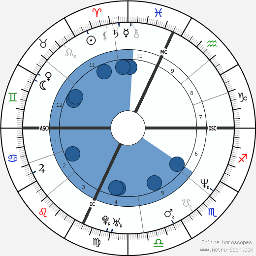 Dana Barros wikipedia, biography, birth chart, instagram Dana Barros wikipedia, horoscope, astrology, instagram