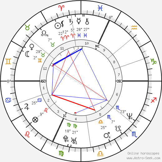 Dana Barros birth chart, biography, wikipedia 2024, 2025