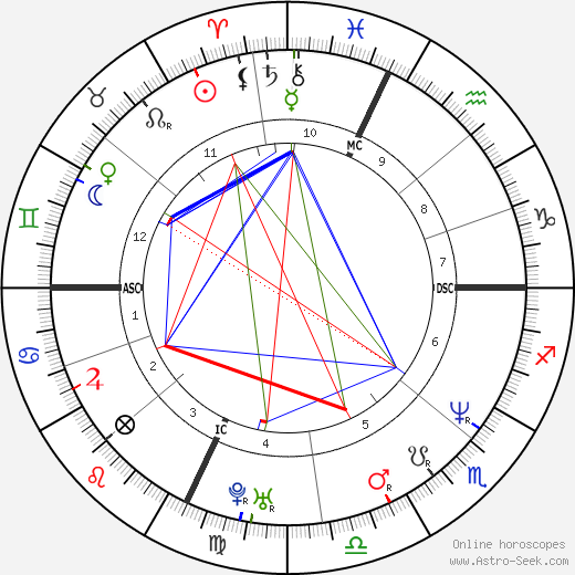 Dana Barros birth chart, Dana Barros astro natal horoscope, astrology