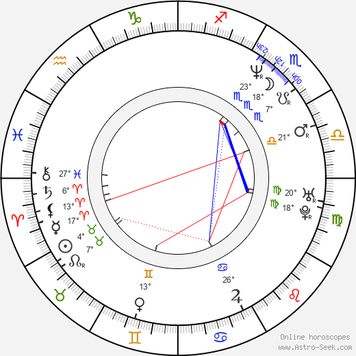 Dana Bérová birth chart, biography, wikipedia 2024, 2025