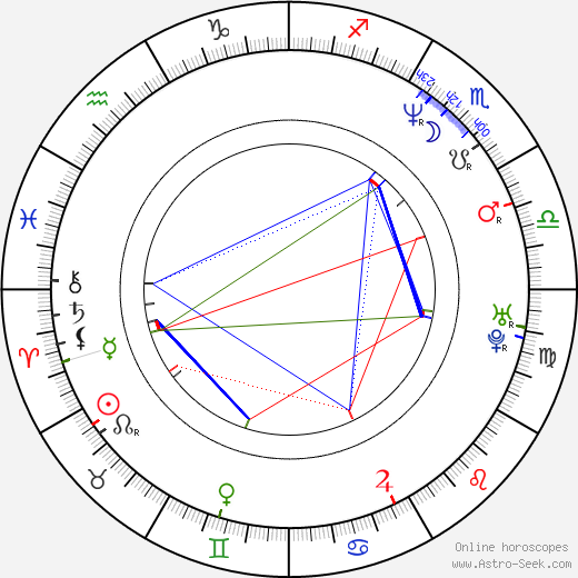 Dana Bérová birth chart, Dana Bérová astro natal horoscope, astrology