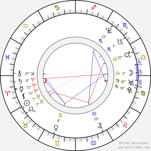 David Viktora birth chart, biography, wikipedia 2023, 2024